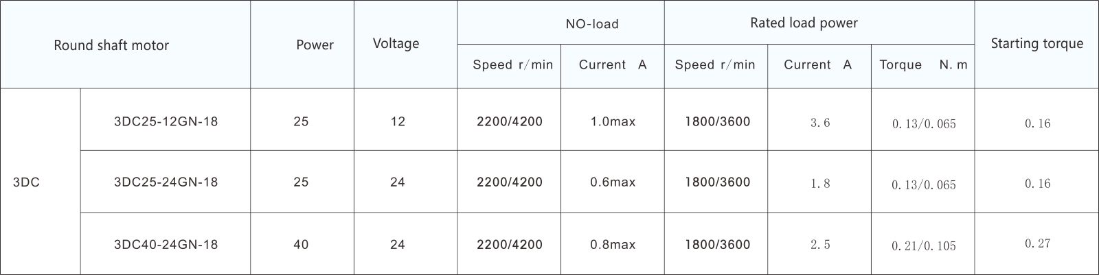 wxmotor-table-1-1-en