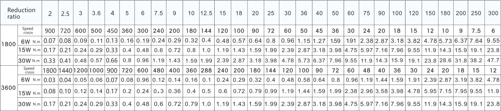 wxmotor-table-2-en