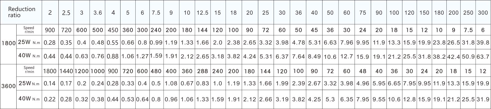 wxmotor-table-2-en