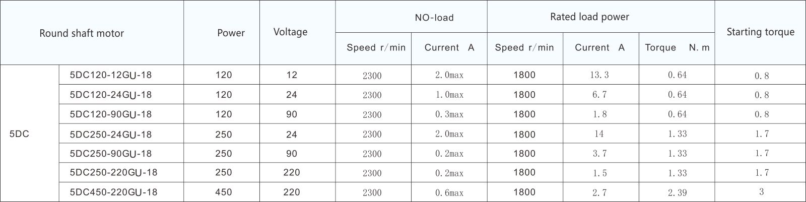 wxmotor-table-1-1-en