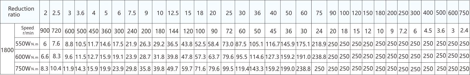 wxmotor-table-2-en