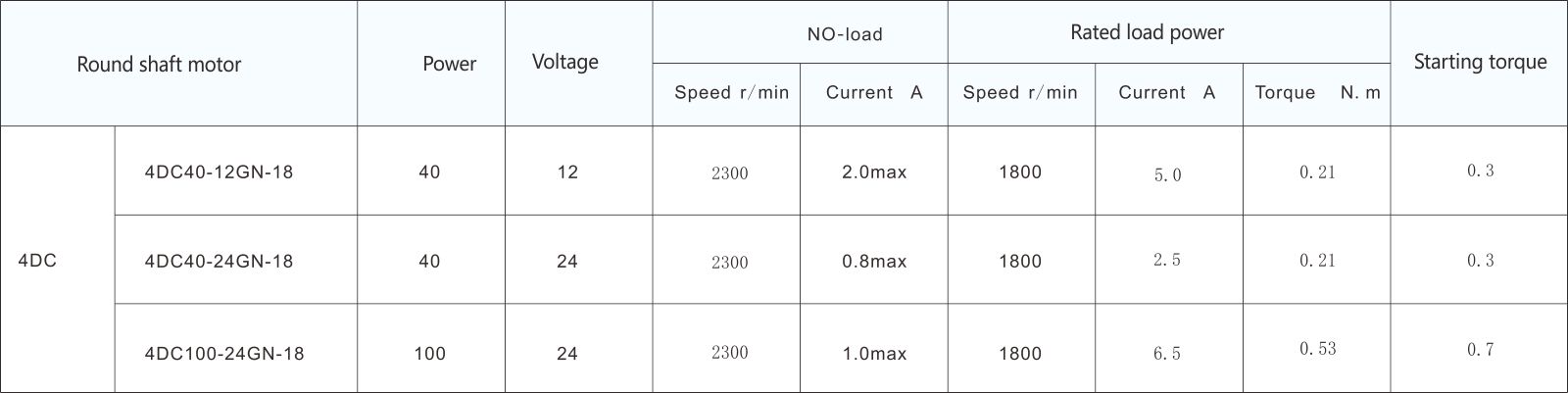 wxmotor-table-1-1-en