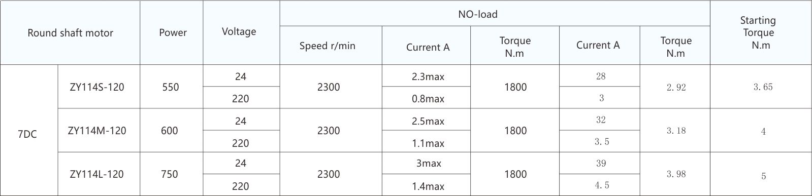 wxmotor-table-1-1-en