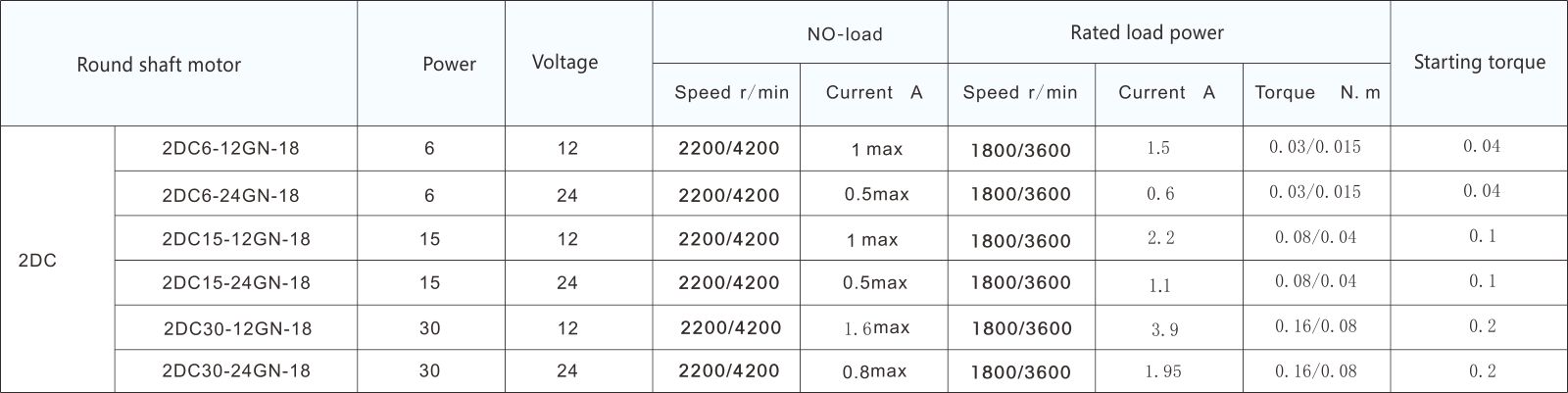 wxmotor-table-1-1-en