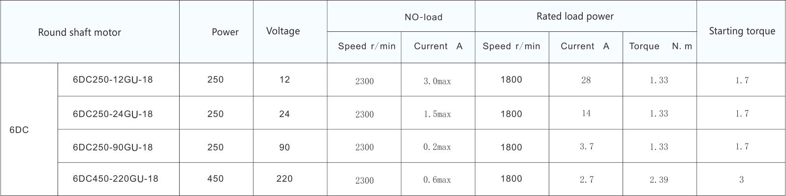 wxmotor-table-1-1-en