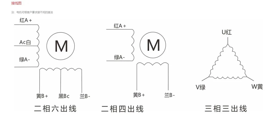 Wiring Diagram for NEMA 17 Bipolar Stepper Motor Phase A and B