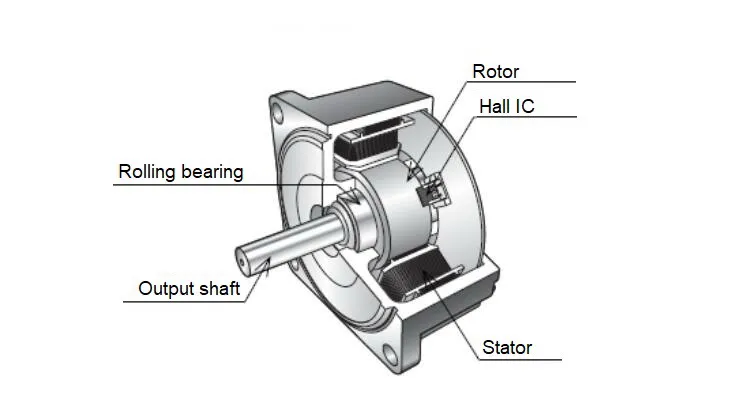 Good Service Gpb Gvb Gpg Right Angle Reducer High Precision Planetary Gearbox